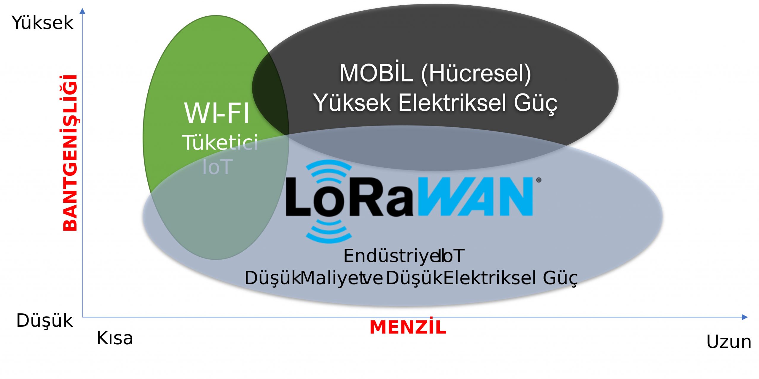 Lorawan датчик вибрации