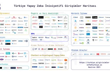 Türkiye Yapay Zeka İnisiyatifi Girişimler Haritası Yayınlandı!