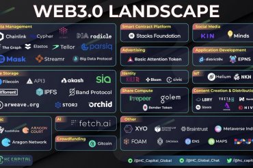 twitter teknoloji sohbetleri